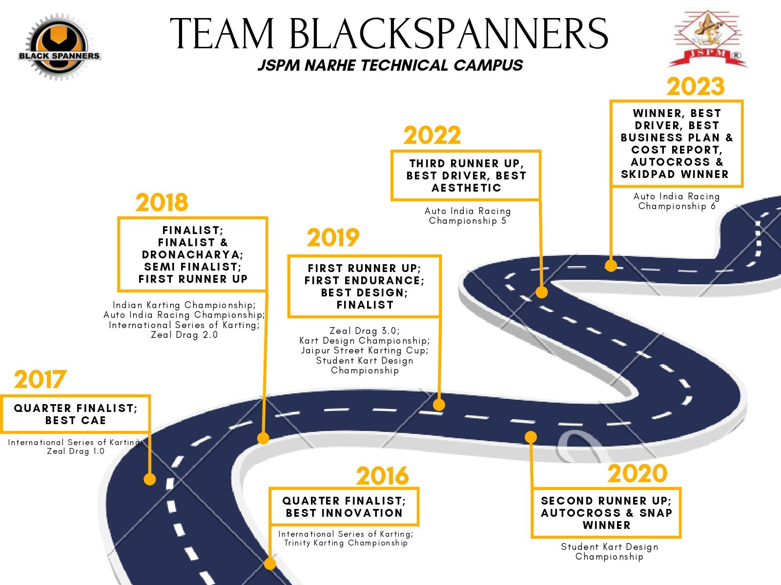 Team Blackspanners